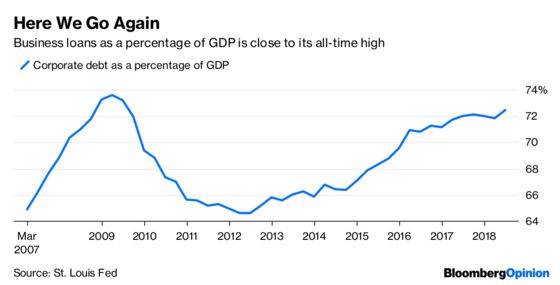 The Fed Should Take a Sharper Look at Corporate Debt