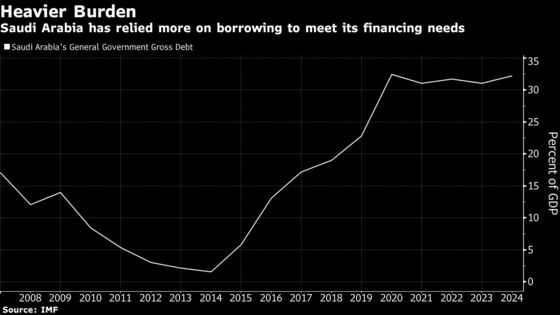 Saudi Arabia Names Former Banker as Sovereign Debt Office’s Head
