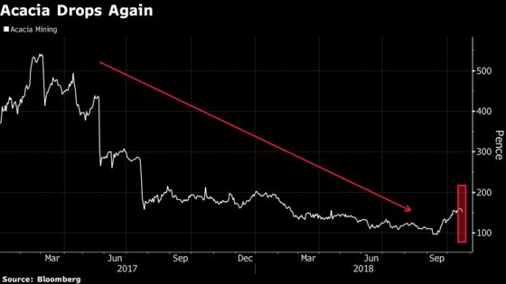 Acacia Seeks Direct Talks With Tanzania as Dispute Escalates