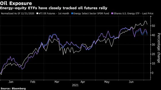 Oil, Gas Stock ETFs Are Attracting Most Money in a Decade
