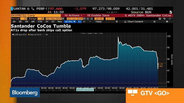 Santander bond move unnerves debt investors