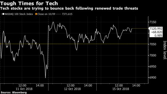 Tech Stocks, Dollar Fall as Global Tensions Rise: Markets Wrap