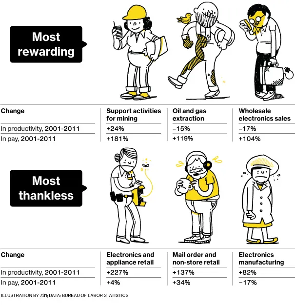 Who's Happy in Their Work, and Who's Miserable