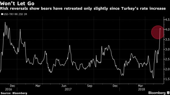 Lira Drops as Turkey's Emergency Rate Hike Seen as Temporary Fix
