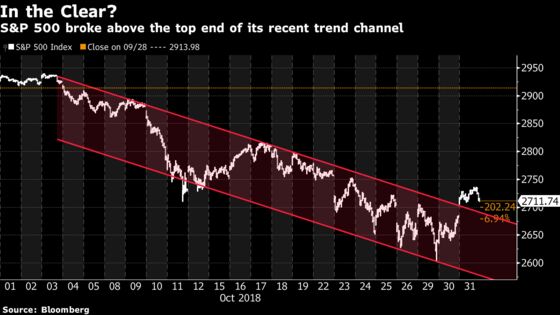 ‘In the Clear’ With October Out of the Way? Hardly: Taking Stock