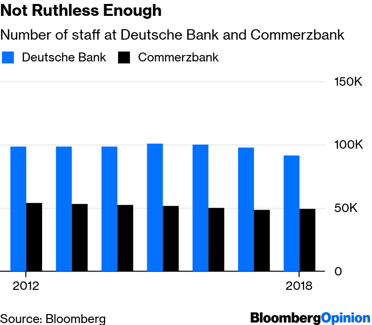 Deutsche Bank Commerzbank Merger May Stumble Over Job Cuts Bloomberg
