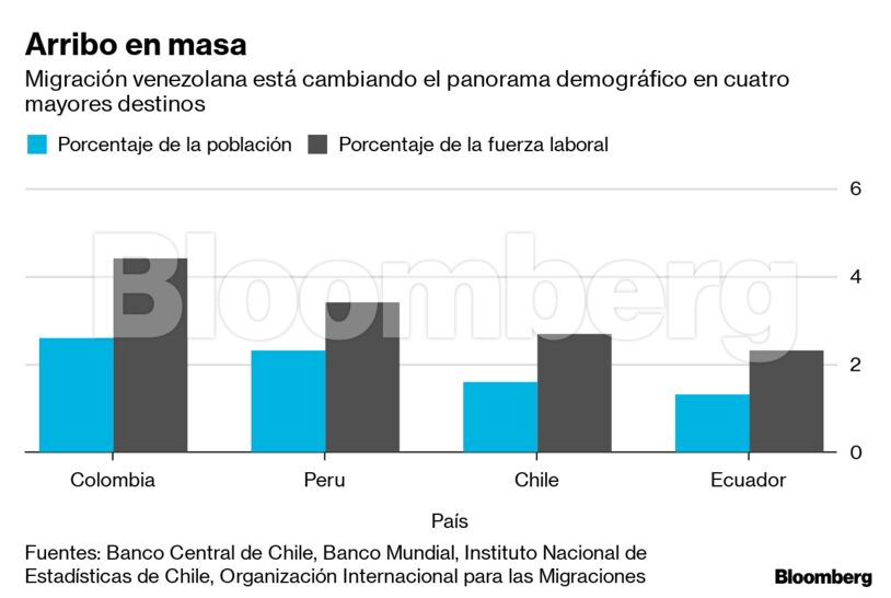 Arribo en masa