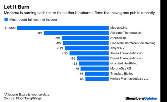 Moderna’s Rich IPO Valuation Raises the Stakes for Investors