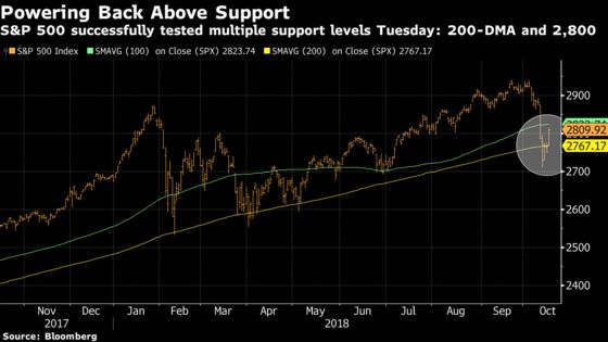 It Only Took 24 Hours for Colossal Sentiment Shift: Taking Stock