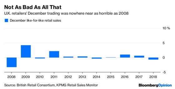 U.K. Retail's Super Super Thursday Has a Downside