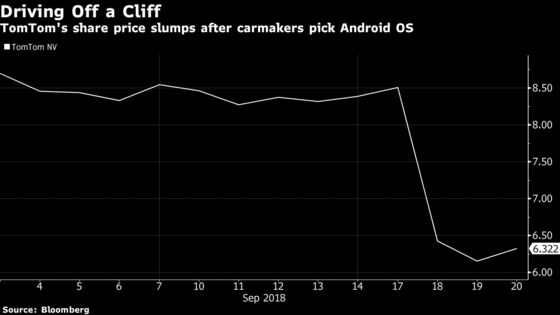 Putting Android in Cars Is a ‘Real Threat,’ Satnav Boss Says