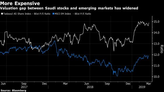 Saudi EM Inclusion Stirs Burning Question: What About Those Opaque Investors?