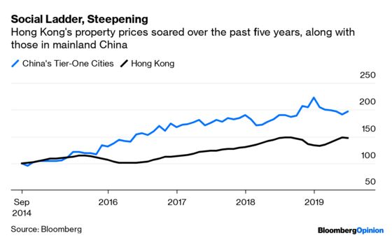 Hong Kong Stonewalls China's Trillion-Dollar Easing