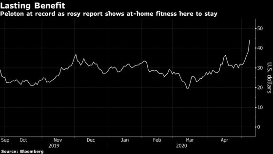Peloton’s Red-Hot Earnings Show At-Home Benefit Here to Stay