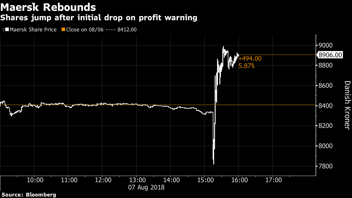 Maersk shares rise again bloomberg container news