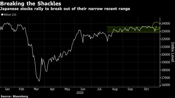 Japan Equity Outlook Pits BlackRock Against Pictet: Taking Stock