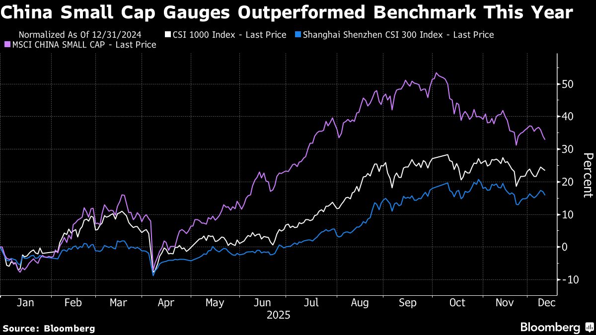 China Small-Cap Rally Triggers Hunt for More A-Shares, UBS Says
