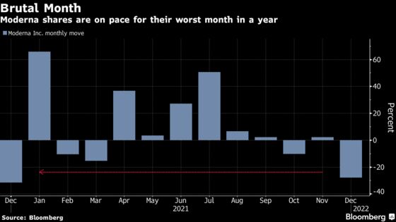 Moderna Stock Volatility Leads to Worst Month in Turbulent Year