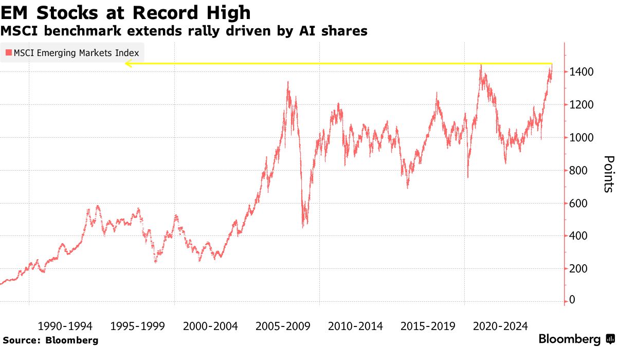 EM Currencies Steady as USD Loses Haven Appeal - Bloomberg