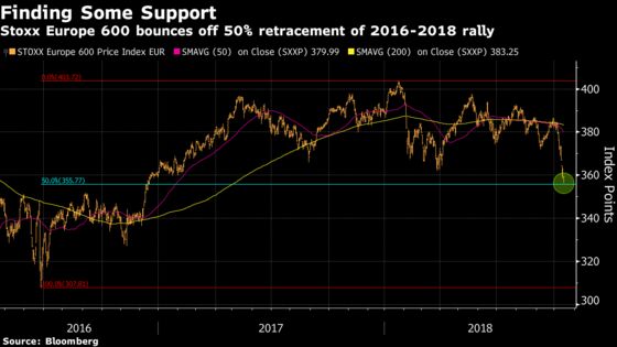 Rising Telecoms, Energy Shares Help Europe Stocks Reverse Losses