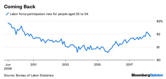 Unemployment Is About as Low as It Gets