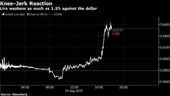 Lira Extends Fall as Reserve Measures Compound Risk-Off Rout