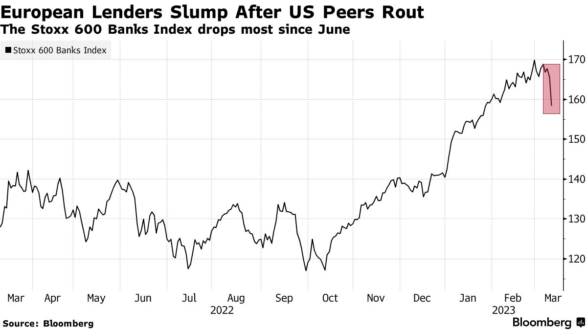 Pain for luxury stocks as STOXX Europe Luxury 10 drops