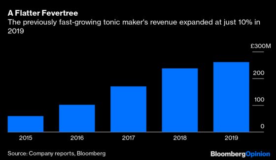 The Gin and Tonic Market Is Getting Crowded