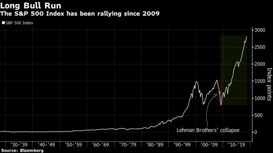 The World's Biggest Pension Fund Needs U.S. Bull Run to Last