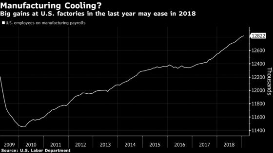 Jobs-Day Guide: Wages Expected to Warm Up as Payroll Gains Cool