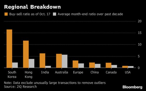 Bullish Insiders Snap Up Their Companies' Stocks as Others Flee