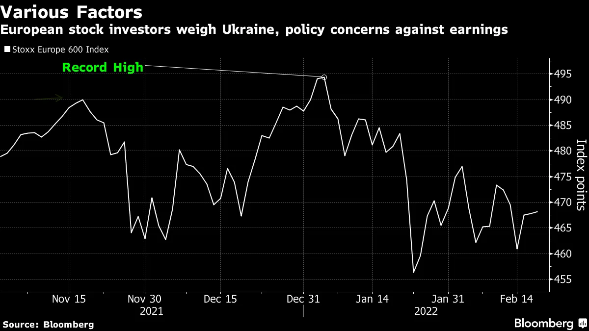 European stock investors weigh Ukraine, policy concerns against earnings