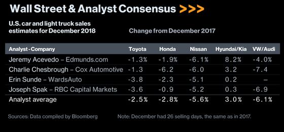 Chevy-Versus-Ram Price War Punctuates Banner Year for Trucks