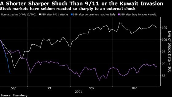 The Wildest Elements of This Week's Global Meltdown in Markets