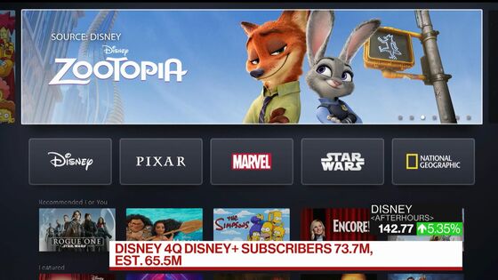 Disney+ Booms in India, Where Subscribers Pay $20 a Year or Less