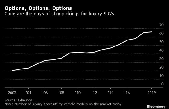 More Luxury Auto Buyers Opt for Chunky SUVs Over Svelte Sedans