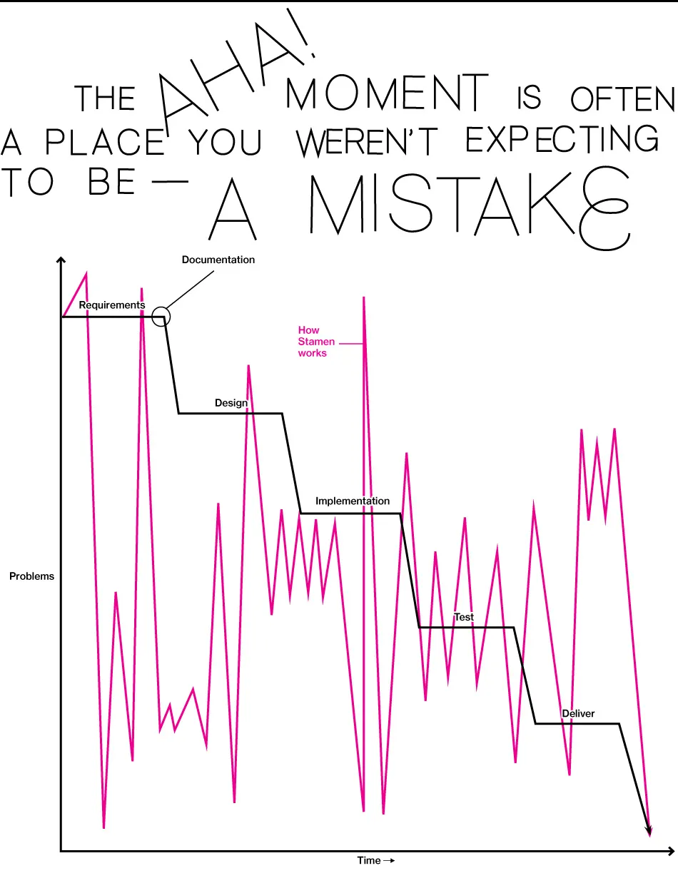 Stamen Design's Eric Rodenbeck on Leading Creativity