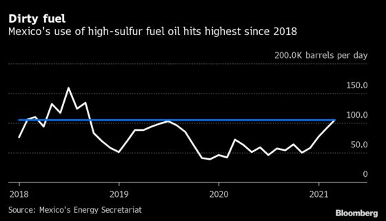 Mexico’s Power Plants Burning Fuel So Dirty Ships Can’t Use It