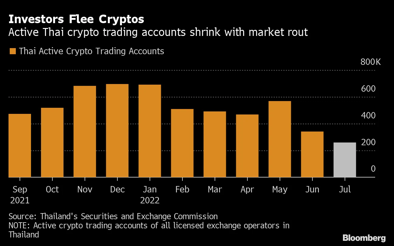 Thai Energy Billionaire Sarath Ratanavadi Doubles Down on Crypto Despite  Turmoil - Bloomberg