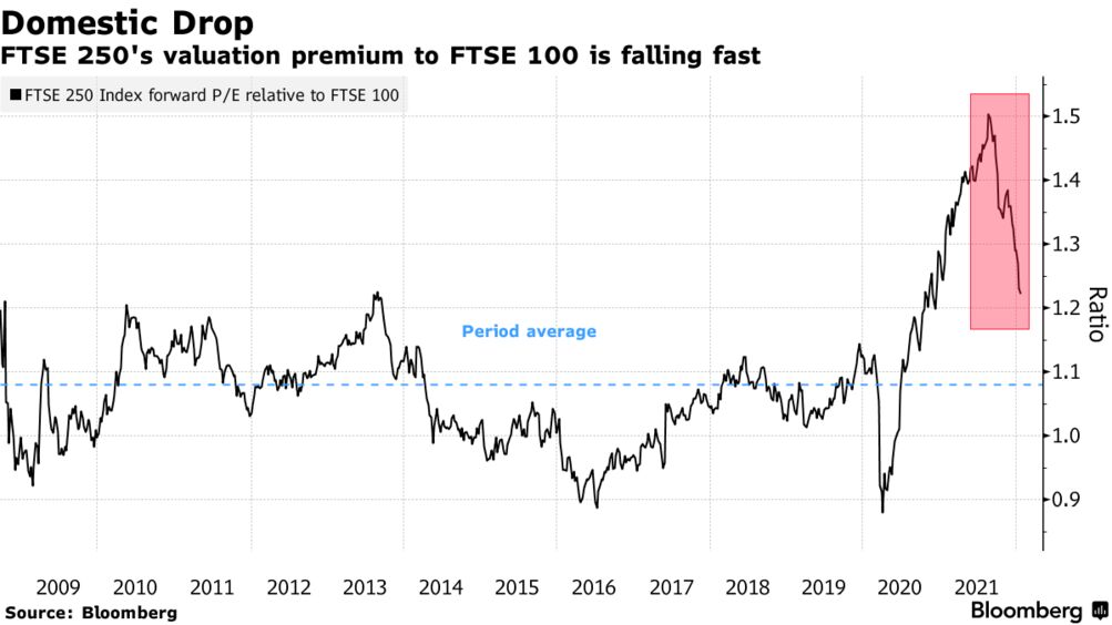 ftse 100 bloomberg