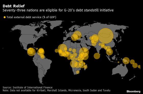 China Seen Joining Debt Relief Effort for Poorest Nations