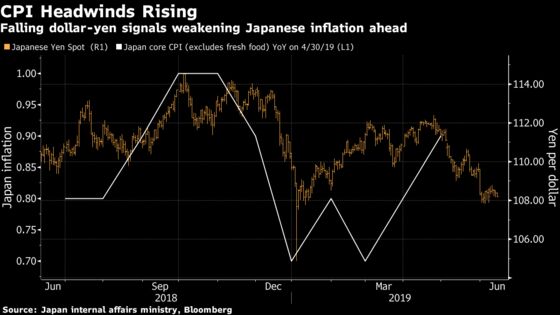 JGB Bulls Look to Kuroda to Keep Rally Going as Inflation Wanes