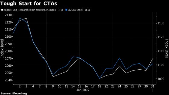 Nomura's McElligott Sees Quants Pivoting to `Max Long' Stocks