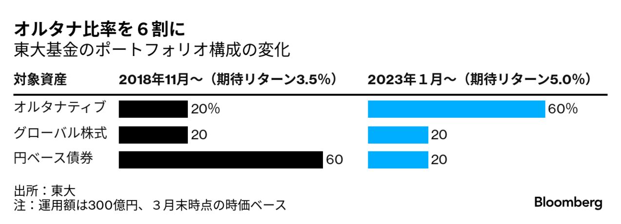 ドルフデルースの不動産投資大学 オーディオブック 不動産投資大学 ドルフ・デ・ルース オーディオブックCD7枚入り