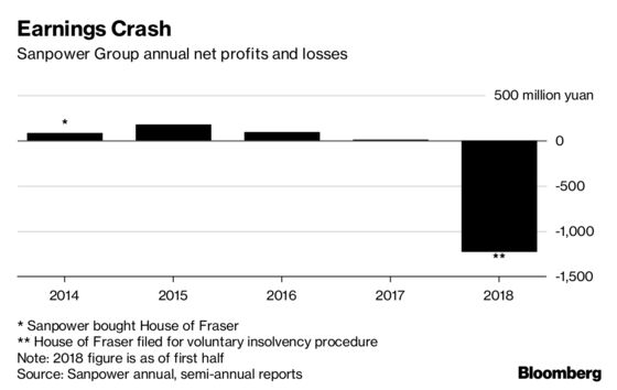 A Chinese Dream to Reach Britain's High Street Ends With a Crash