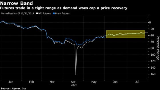 Oil Boosted by Weaker Dollar and Stronger U.S. Equity Market