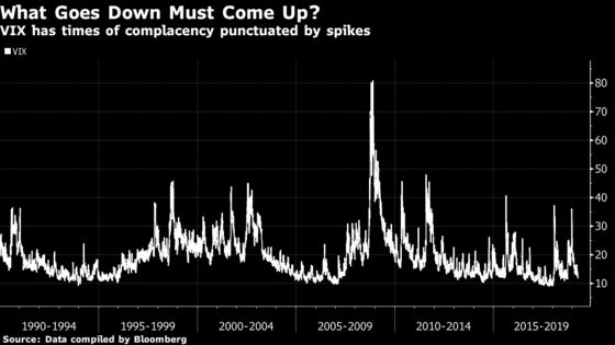 How to Prepare for Inevitable Time When Volatility Explodes