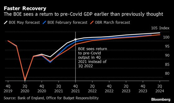 U.K. Economic Growth Accelerated in April as Lockdown Eased