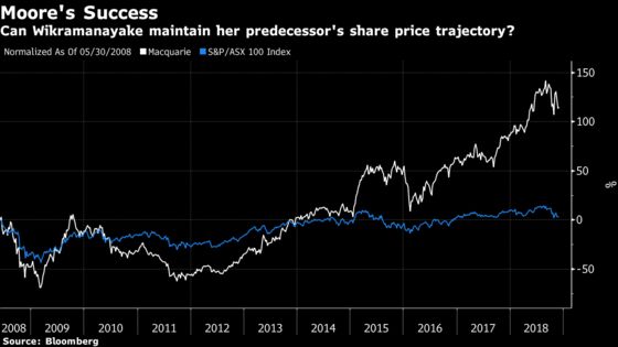 Can Macquarie's New CEO Keep Its Run of Record Profits Intact?