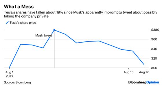 Even Elon Musk Seems to Be Pleading for Tesla’s Board to Act